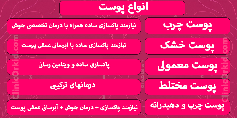 انواع پوست جهت فیشیال کلینیک ارکید